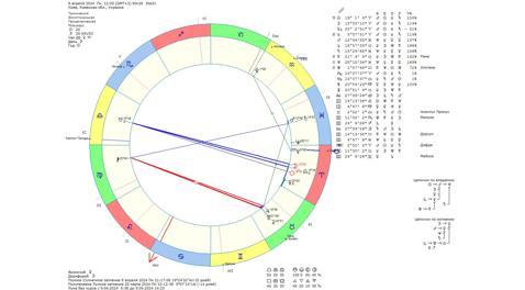 Астрологический прогноз на 8 апреля 2024 года картинка