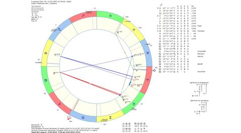 Астрологический прогноз на 9 апреля 2024 года картинка