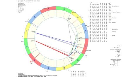 Астрологический прогноз на 6 мая 2024 года картинка