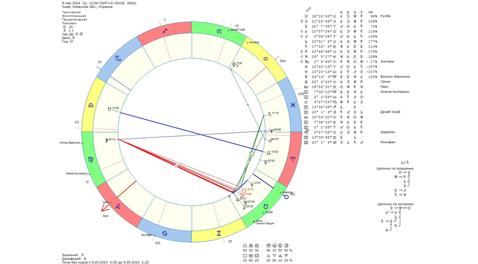 Астрологический прогноз на 8 мая 2024 года картинка