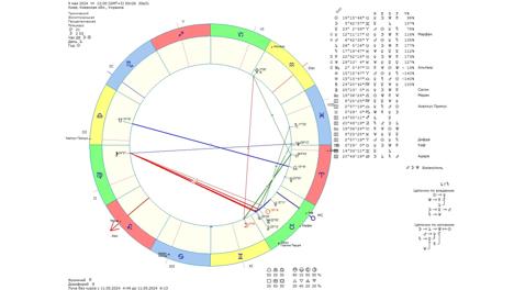 Астрологический прогноз на 9 мая 2024 года картинка