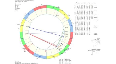 Астрологический прогноз на 11 мая 2024 года картинка