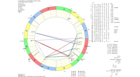 Астрологический прогноз на 13 мая 2024 года картинка