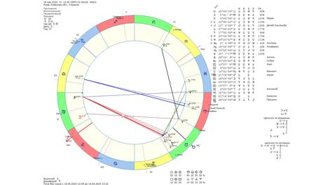 Астрологический прогноз на 16 мая 2024 года картинка