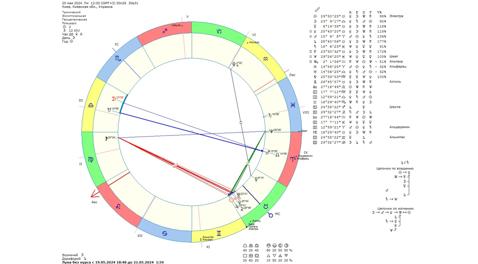 Астрологический прогноз на 20 мая 2024 года картинка