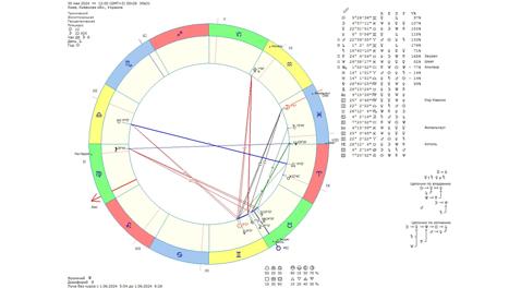 Астрологический прогноз на 30 мая 2024 года картинка