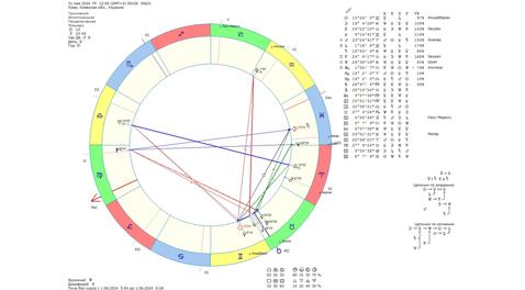 Астрологический прогноз на 31 мая 2024 года картинка