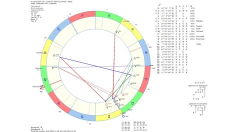 Астрологический прогноз на 4 июня 2024 года картинка