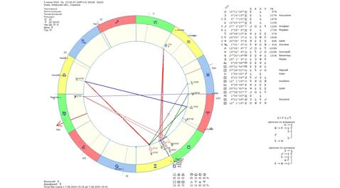 Астрологический прогноз на 5 июня 2024 года картинка
