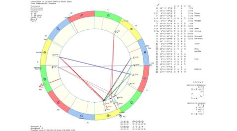Астрологический прогноз на 6 июня 2024 года картинка