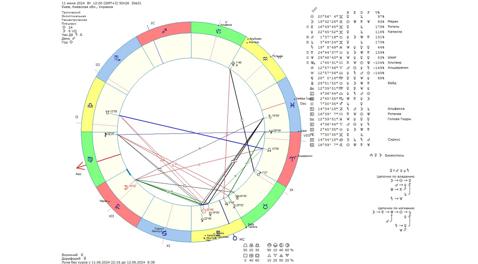 Астрологический прогноз на 11 июня 2024 года картинка