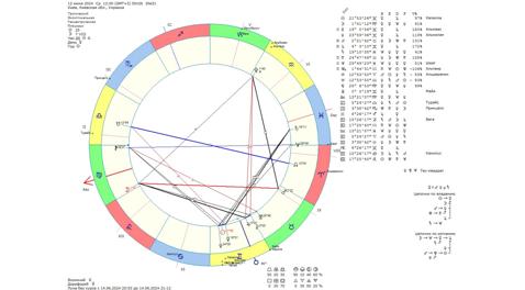 Астрологический прогноз на 12 июня 2024 года картинка