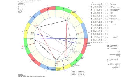 Астрологический прогноз на 17 июня 2024 года картинка