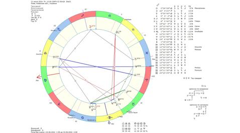 Астрологический прогноз на 21 июня 2024 года картинка