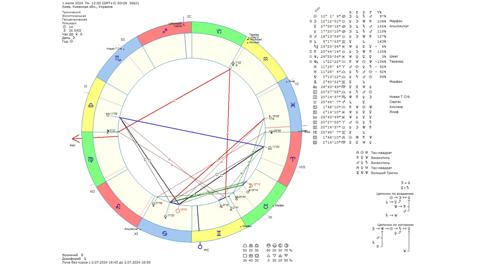 Астрологический прогноз на 1 июля 2024 года картинка