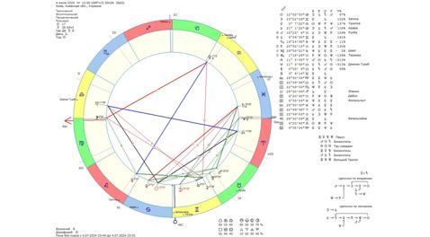 Астрологический прогноз на 4 июля 2024 года картинка