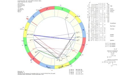 Астрологічний прогноз на 24 серпня 2024 року картинка