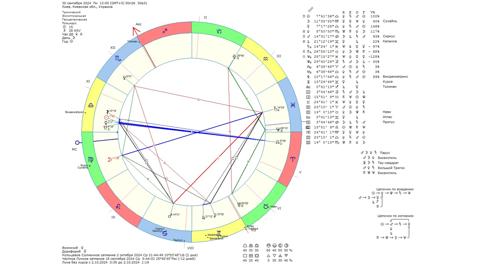 Астрологічний прогноз на 30 вересня 2024 року картинка