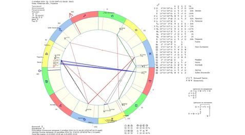 Астрологічний прогноз на 2 жовтня 2024 року картинка