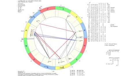 Астрологічний прогноз на 3 жовтня 2024 року картинка