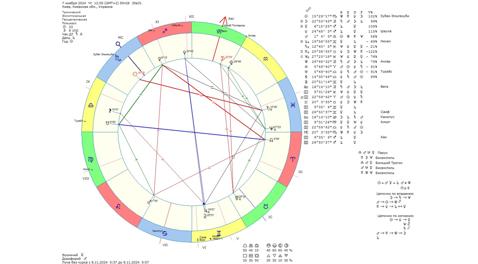 Астрологічний прогноз на 7 листопада 2024 року картинка
