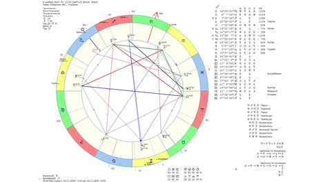 Астрологічний прогноз на 8 листопада 2024 року картинка