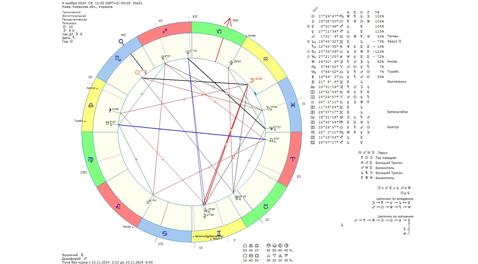 Астрологічний прогноз на 9 листопада 2024 року картинка