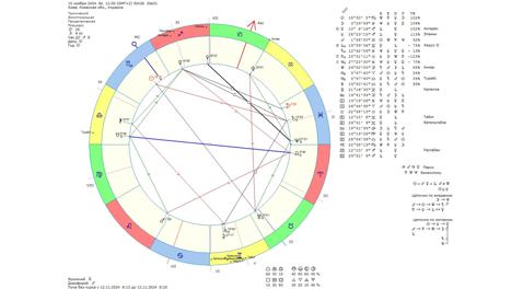 Астрологічний прогноз на 10 листопада 2024 року картинка