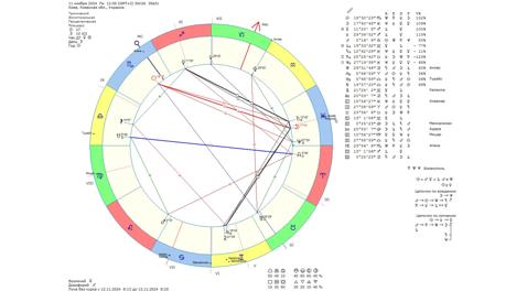 Астрологічний прогноз на 11 листопада 2024 року картинка