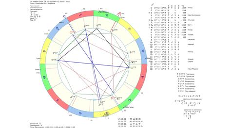 Астрологічний прогноз на 16 листопада 2024 року картинка