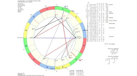 Астрологічний прогноз на 9 січня 2025 року картинка