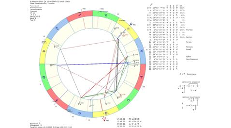 Астрологічний прогноз на 5 лютого 2025 року картинка
