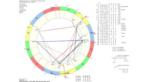 Астрологічний прогноз на 8 лютого 2025 року картинка