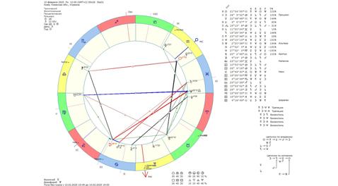 Астрологічний прогноз на 10 лютого 2025 року картинка