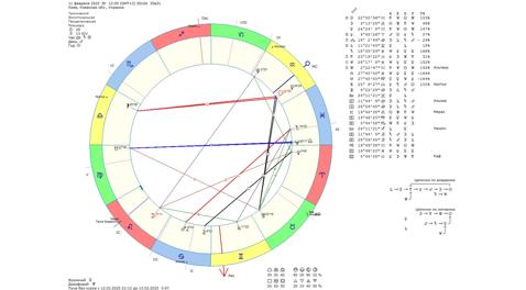 Астрологічний прогноз на 11 лютого 2025 року картинка