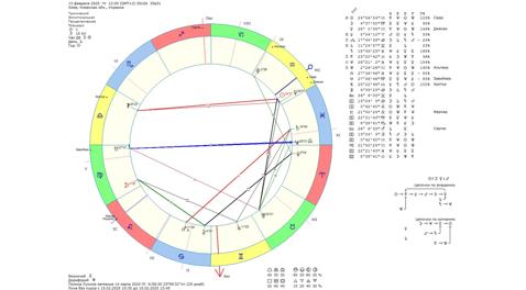 Астрологічний прогноз на 13 лютого 2025 року картинка