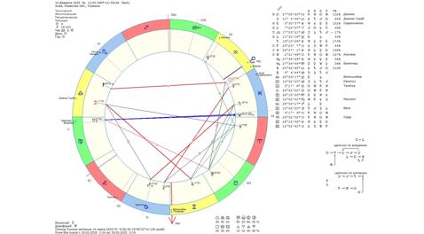 Астрологічний прогноз на 16 лютого 2025 року картинка