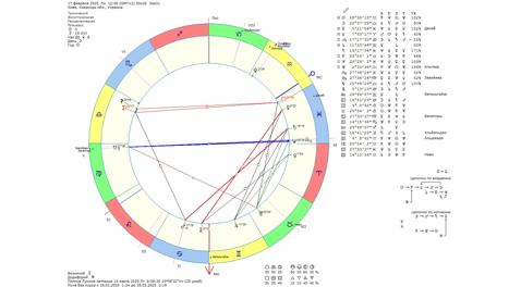 Астрологічний прогноз на 17 лютого 2025 року картинка
