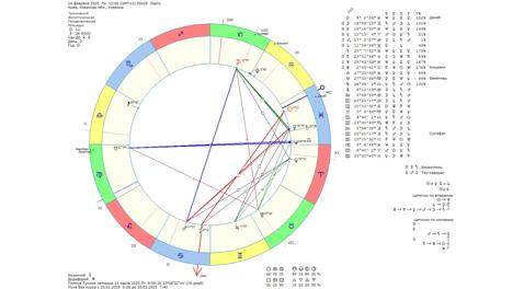 Астрологічний прогноз на 24 лютого 2025 року картинка