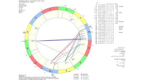 Астрологічний прогноз на 28 лютого 2025 року картинка