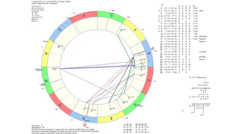 Астрологічний прогноз на 4 березня 2025 року картинка
