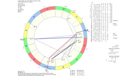 Астрологічний прогноз на 8 березня 2025 року картинка