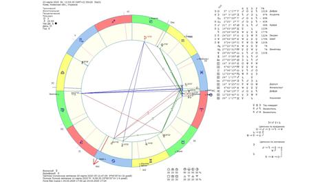 Астрологічний прогноз на 23 березня 2025 року картинка