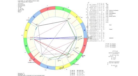Астрологічний прогноз на 8 травня 2025 року картинка