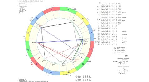 Астрологічний прогноз на 11 травня 2025 року картинка