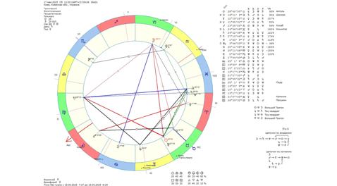 Астрологічний прогноз на 17 травня 2025 року картинка