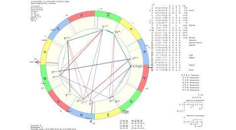 Астрологічний прогноз на 10 липня 2025 року картинка