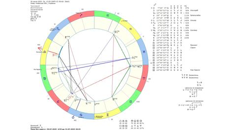 Астрологічний прогноз на 30 липня 2025 року картинка