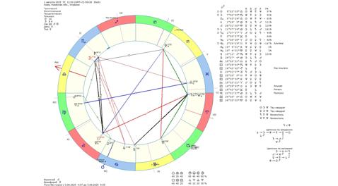 Астрологічний прогноз на 1 серпня 2025 року картинка