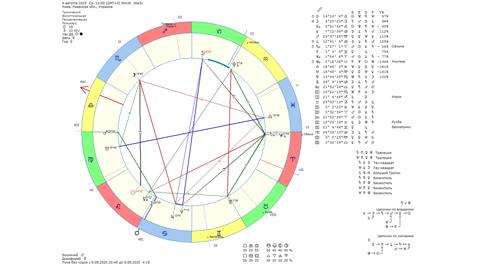 Астрологічний прогноз на 6 серпня 2025 року картинка